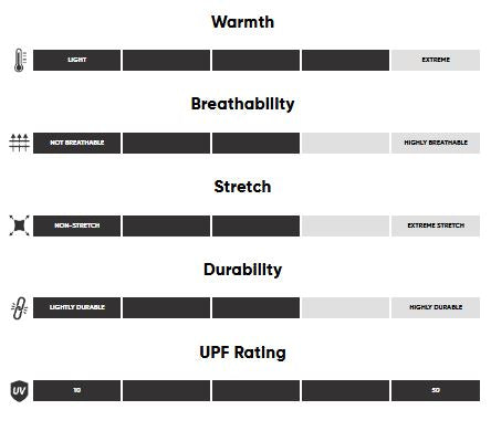 Women's Crescent Fleece Full Zip Hoodie | Outdoor Research