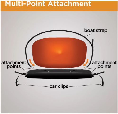 SALE! Universal Paddlesports Carrier | Rightline Gear