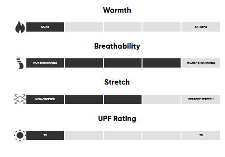 SALE! Women’s Echo S/S Tee | Outdoor Research