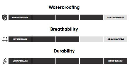 Expedition Crockodile Classic Gaiters by Outdoor Research