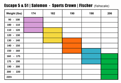 Sports Crown Skis with Touring Harness | Fischer