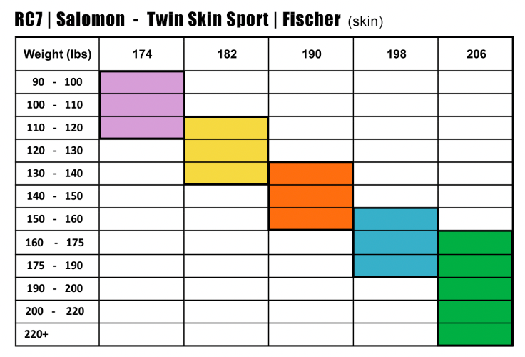 Twin Skin Sport Skis with Touring Harness | Fischer