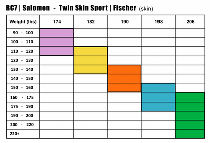 Twin Skin Sport Skis with Touring Harness | Fischer