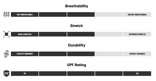 Men's Timberline Shorts | Outdoor Research